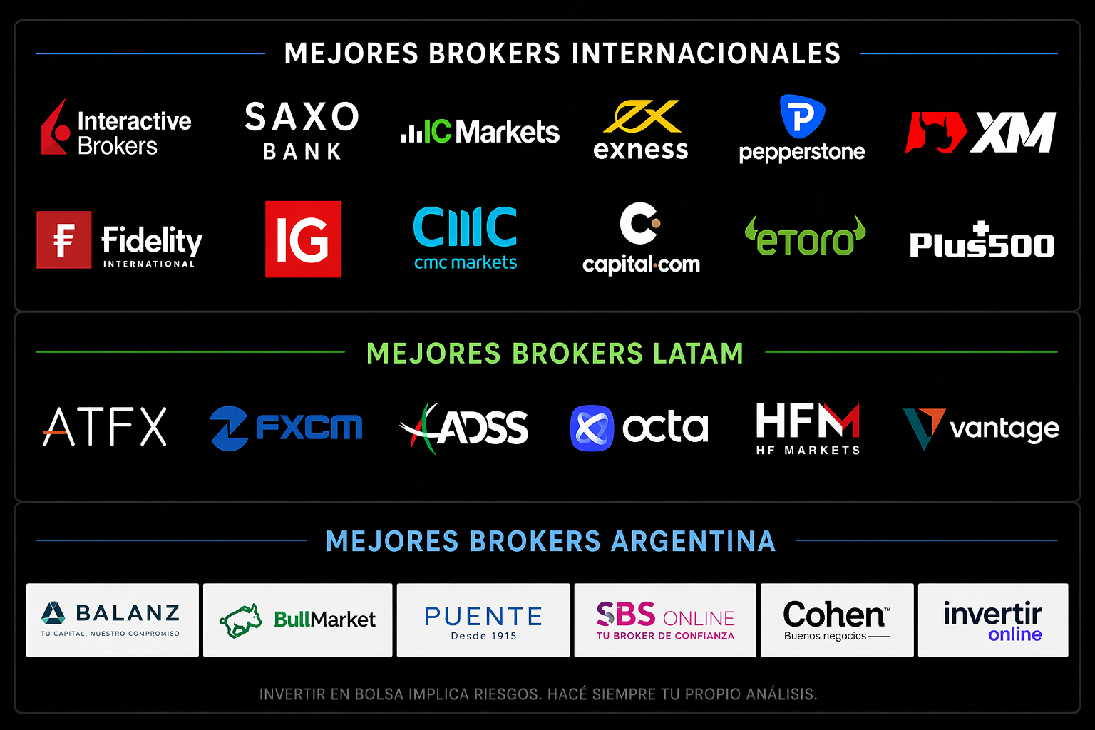 Mejores brokers internacionales, LATAM y Argentina para trading