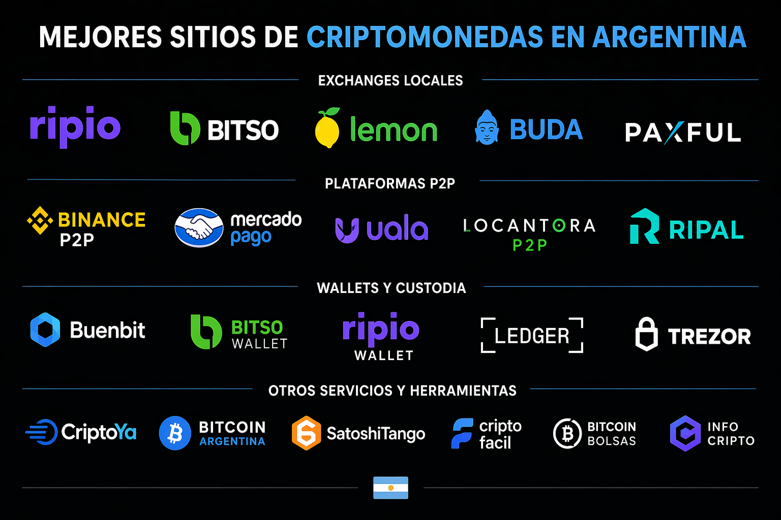 Mejores sitios de criptomonedas en Argentina