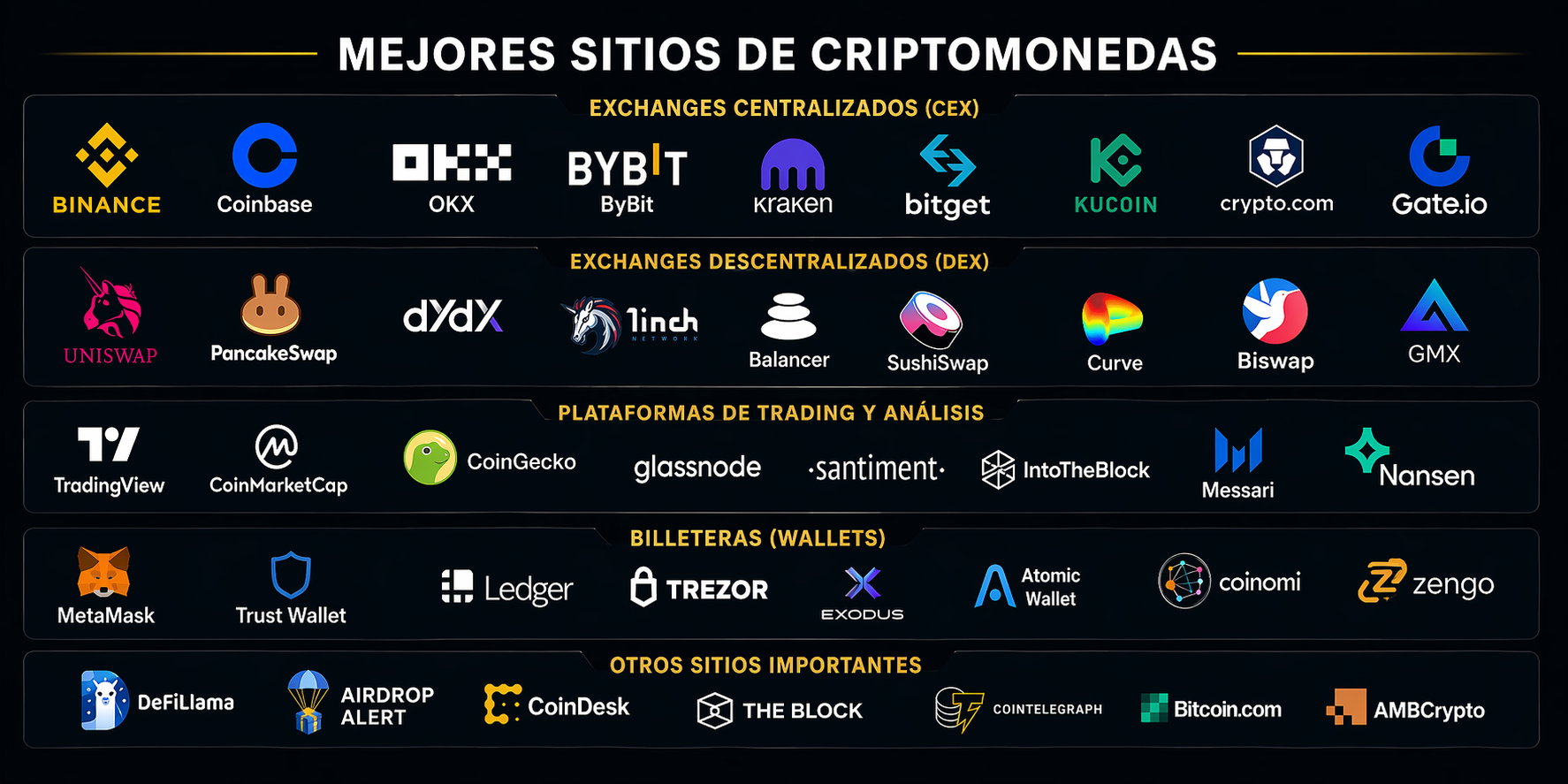 Mejores sitios de criptomonedas globales