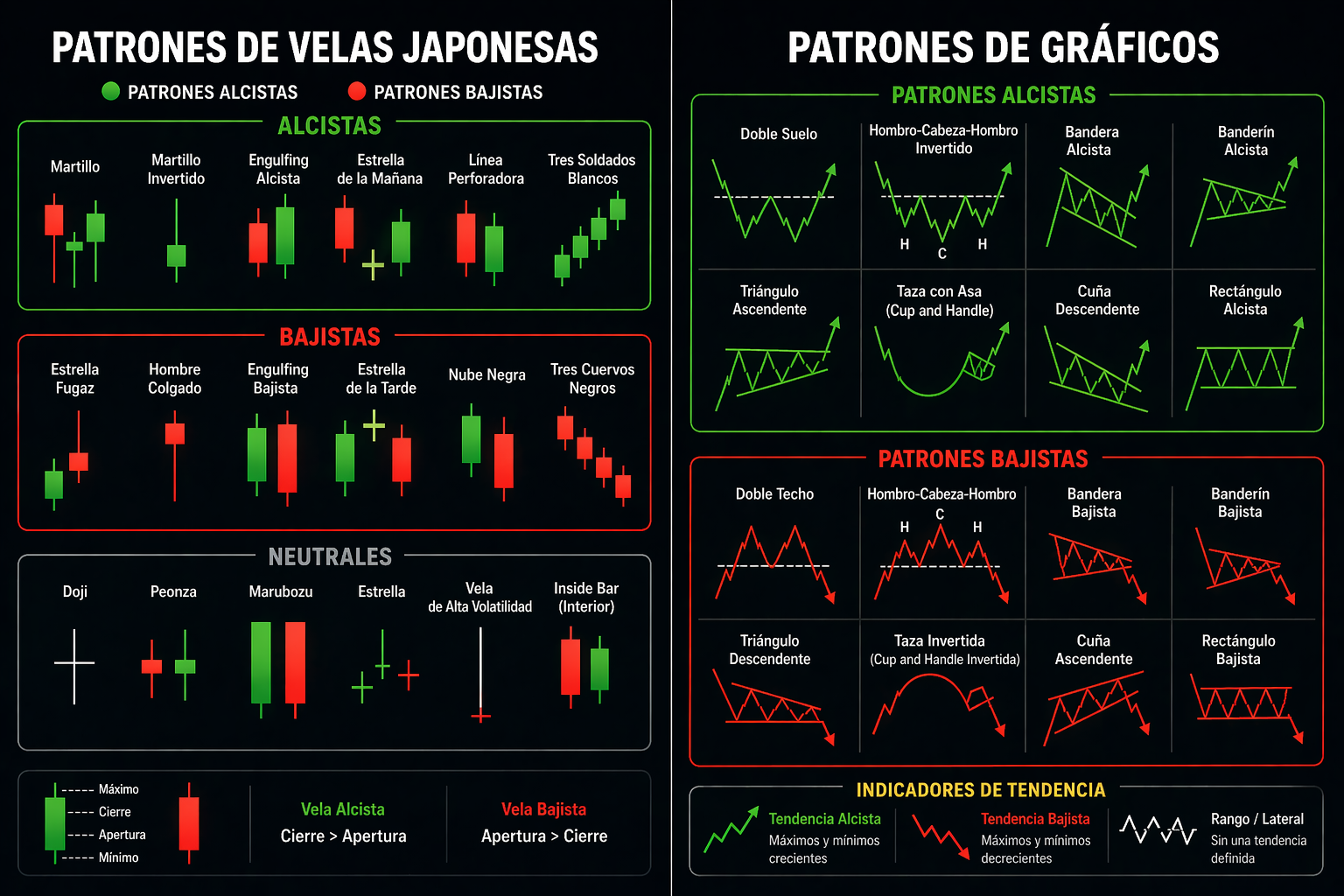 Patrones de velas japonesas y de gráficos — cheatsheet completo