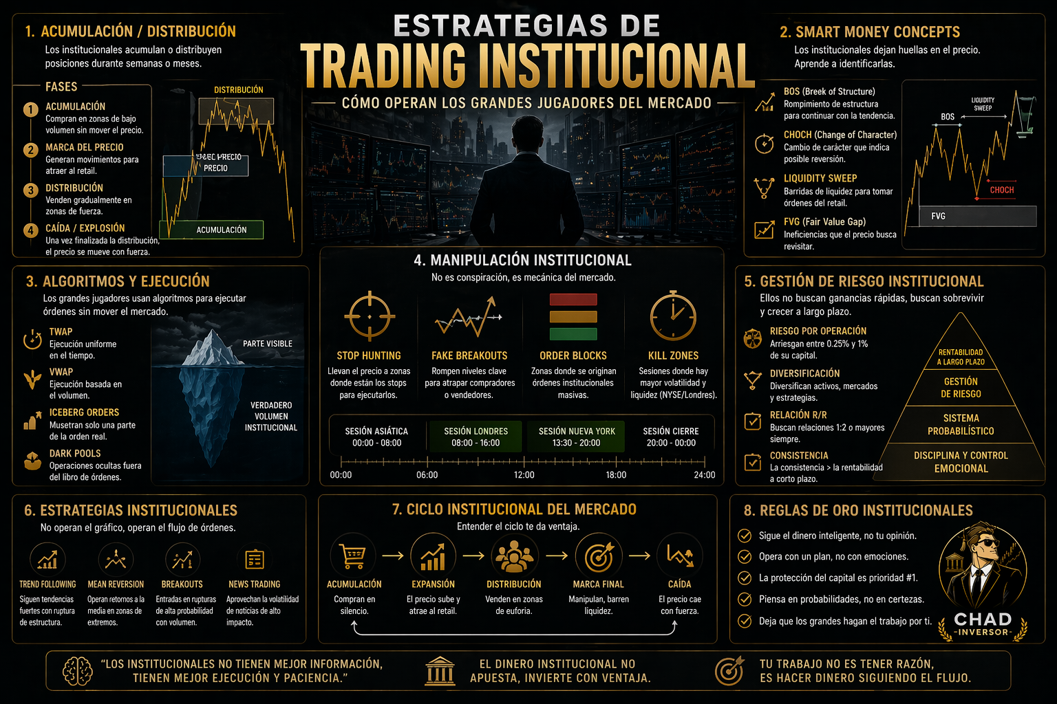 Trading Institucional